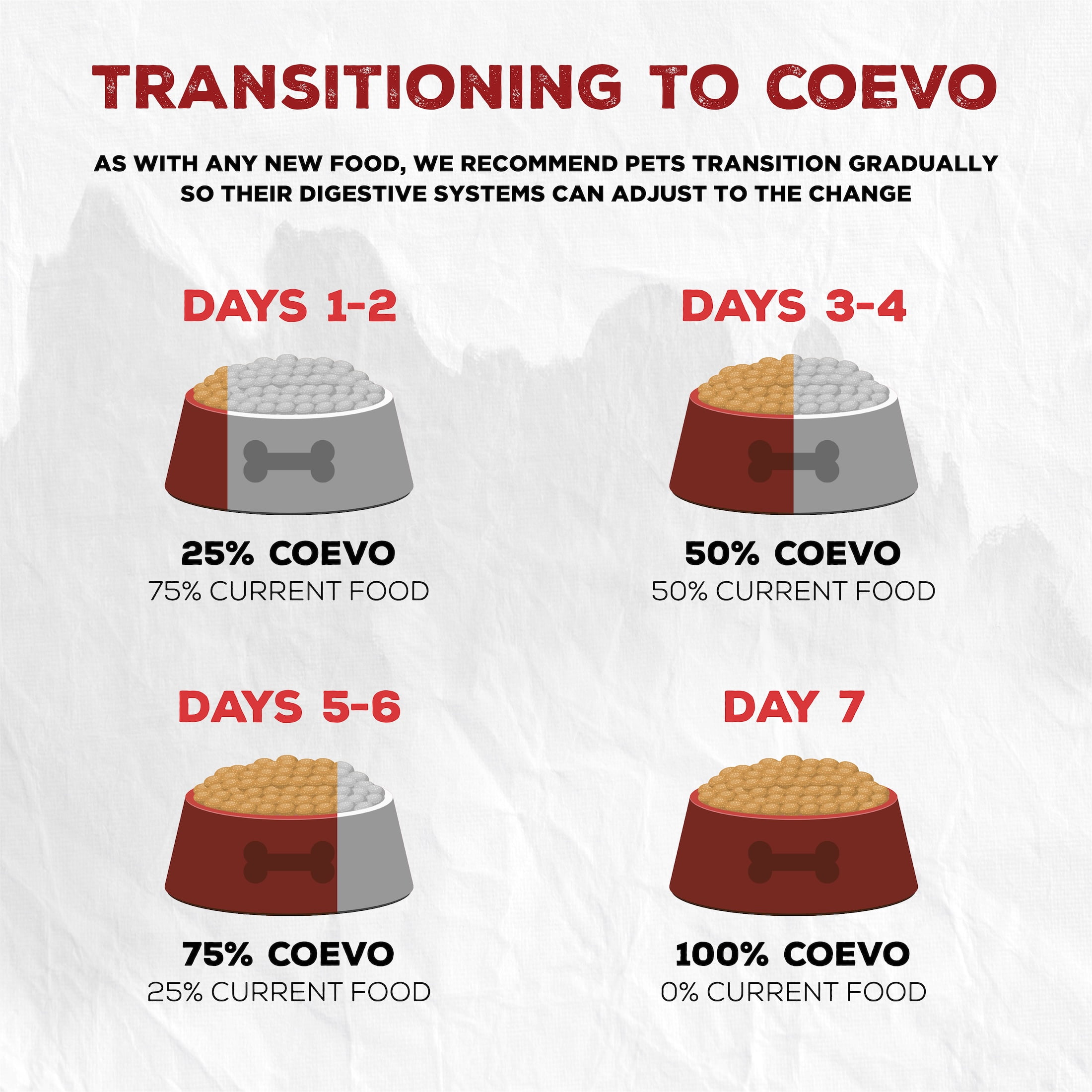 COEVO | Freeze-Dried Raw Open Plains Beef, Pork, & Bison Recipe for Dogs • 1lb / 454g | Skin & Coat, Bone & Joint, and Digestive Support | High Protein Grain Free Dry Dog Food