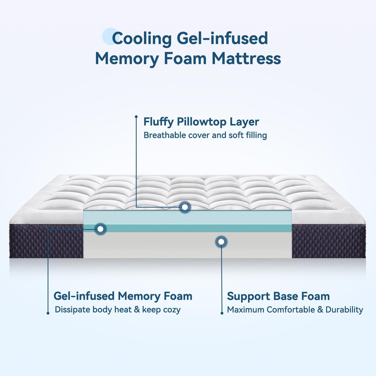 ELEMUSE 5 in Twin Mattress for Kids, Cooling Gel Memory Foam with Pillowtop