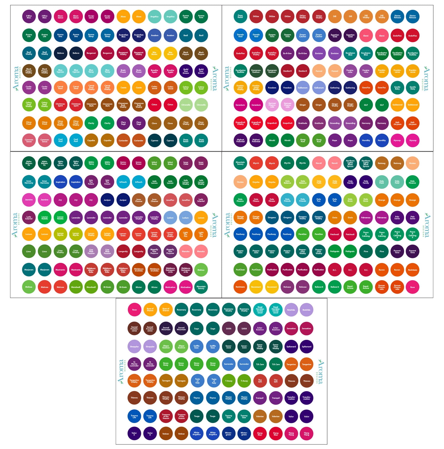 Young Living Essential Oils Labels - Complete Set - Includes Multiple Young Living Bottle Cap Stickers for Most Young Living Oils - Perfect Lid ...