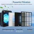 thumbnail image 2 of True HEPA filtro di ricambio per Coway AP1512HH Air Purifiers 3304899 con 2 filtri a carboni attivi, 2 of 8