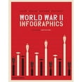 thumbnail image 4 of World War II Infographics (Hardcover), 4 of 4
