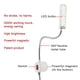 thumbnail image 5 of Luz Para Máquina De Coser 30 LED, Base Magnética, LED De Alto Brillo, Tubo De Cuello De Cisne Flexible De 360, Ahorro De Energía, Protección De Los Ojos, Iluminación, 5 of 7