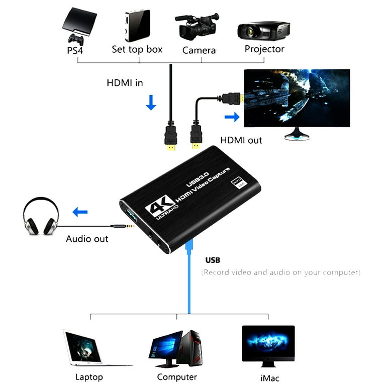 Understrege i stedet buket HDMI Video Capture Card 4K Screen Record USB3.0 1080P 60FPS Game Capture  Device - Walmart.com