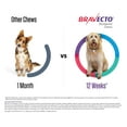 thumbnail image 3 of Bravecto Flea and Tick Chews for Dogs, 22-44 lbs, (Green Box), 3 of 7