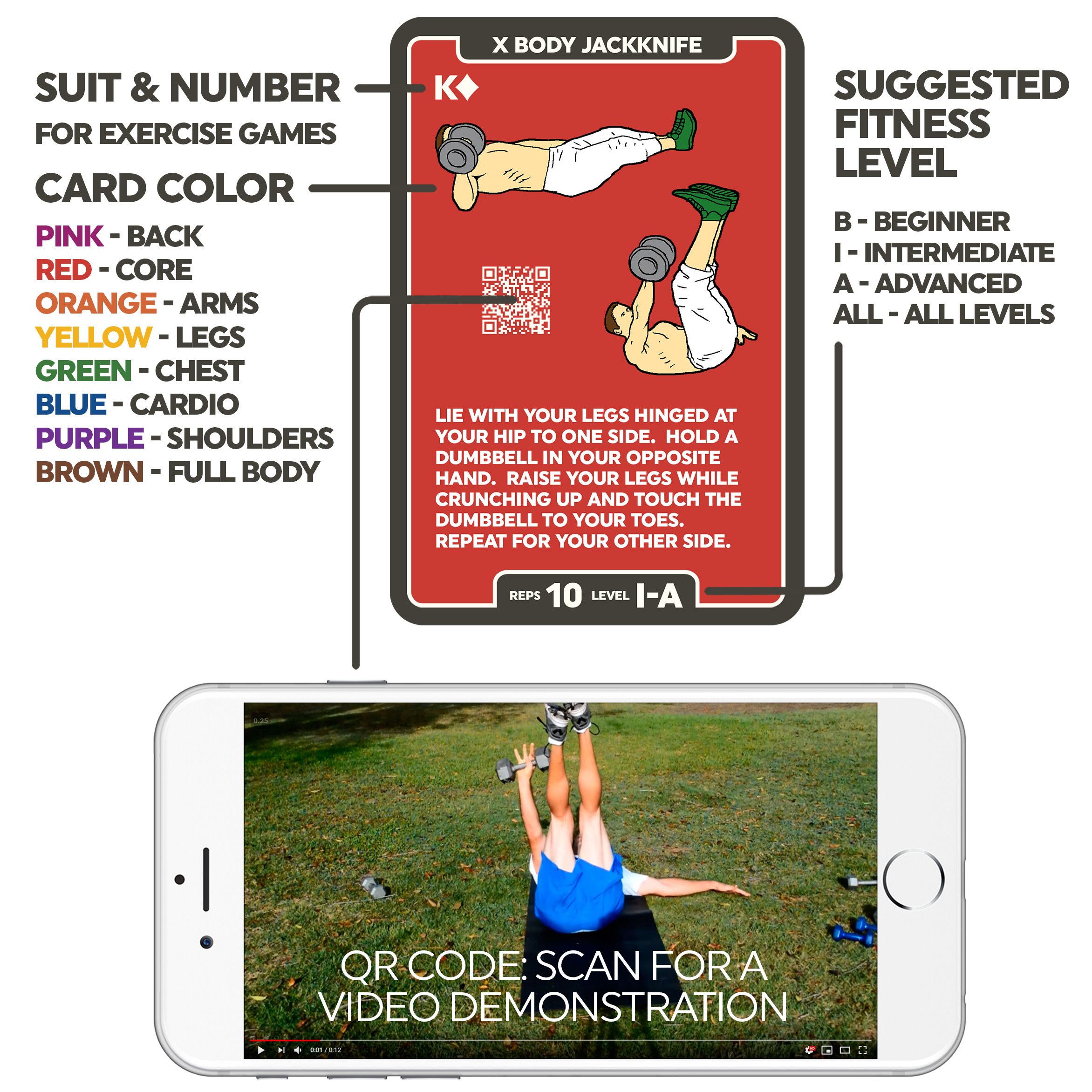 Stack 52 Dumbbell Exercise Cards. Dumbbell Workout Playing Card Game. Video Instructions Included. Perfect for Training with Adjustable Dumbbell Free Weight Sets and Home Gym Fitness. (2019 Base Deck) - image 5 of 6