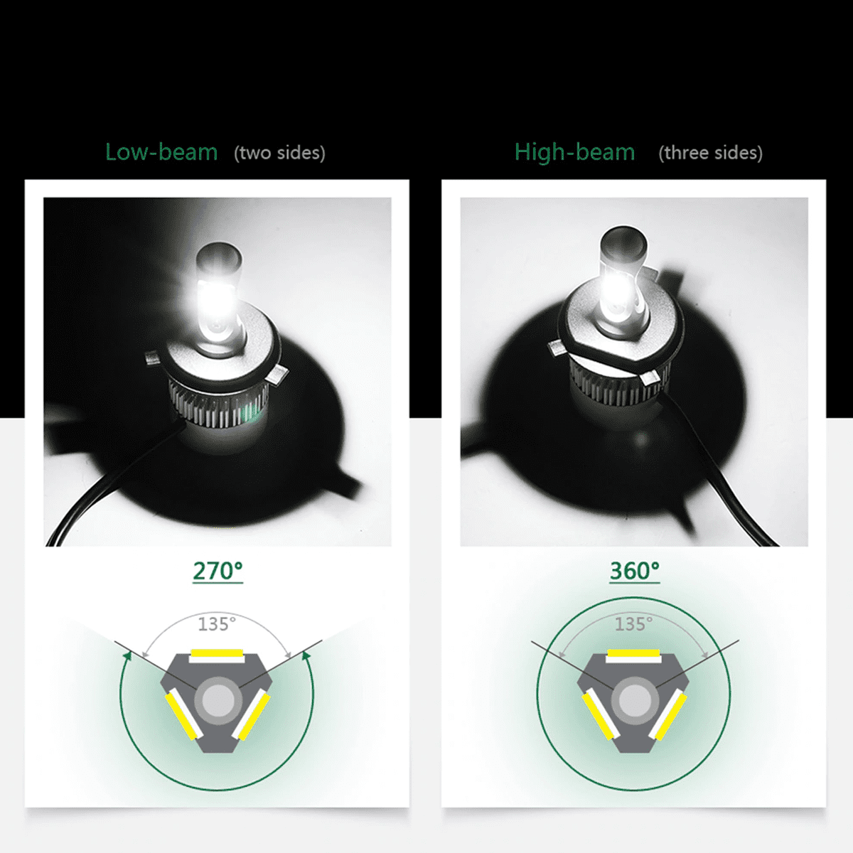 WVKVII For Jeep Compass 2016-2020 LED Headlight Bulbs High Low Beam Fog Light Kit 6 Pack