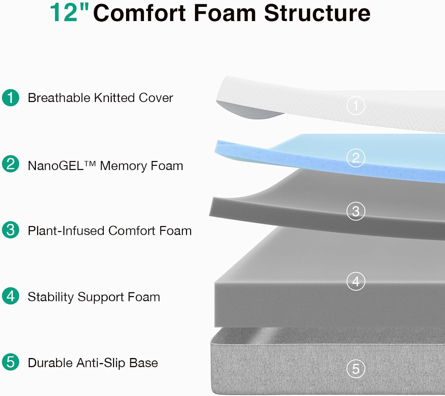 Novilla Bliss King Size Mattress, 12 Inch Gel Memory Foam King Mattress in a Box for Cool Night Sleep & Pressure Relief with Spine Alignment, Motion Isolation, CertiPUR-US Certified