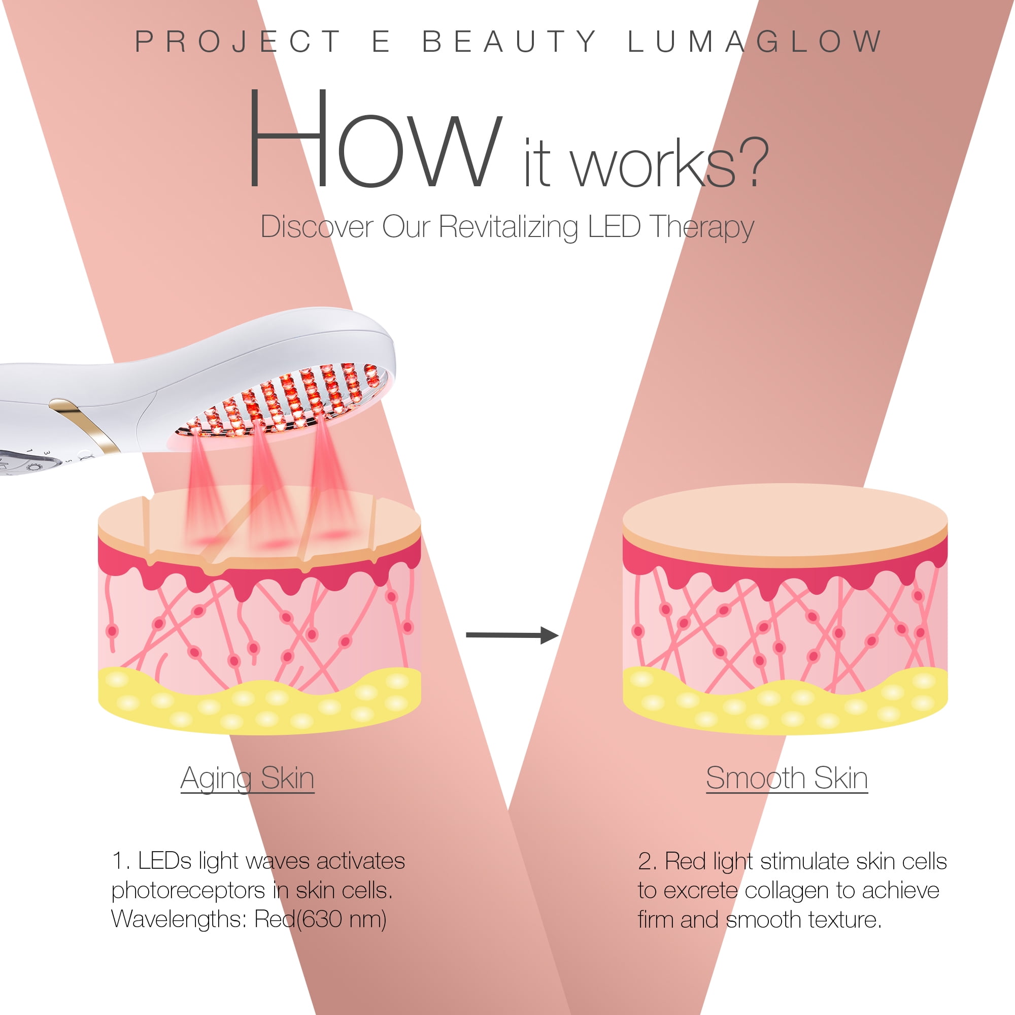 Free Shipping! Project E Beauty LumaGlow Red | Anti-Aging LED