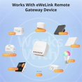 thumbnail image 5 of S-MATE2 Extreme Switch Mate -Remote Control Via Smart Switch for Smart Home Work for Home IFTTT, 5 of 5