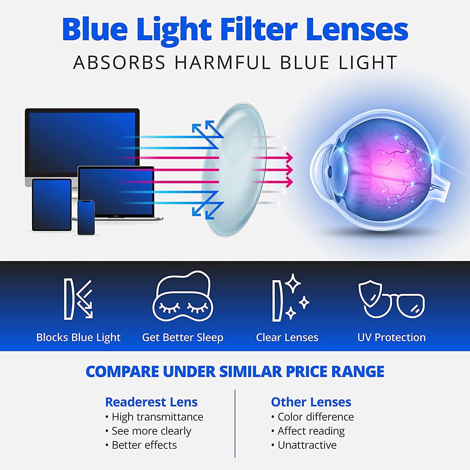 Readerest Blue Light Blocking Reading Glasses Beige 200 Magnification