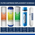 thumbnail image 2 of iSpring F15-500, 500 GPD Tankless RO System Replacement Filter Set, 2-Year Supply, Fits RCS5T, White 15 Piece, 2 of 6