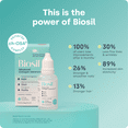 thumbnail image 4 of Biosil Collagen Generator - 0.5 Fl Oz Drops, 4 of 8