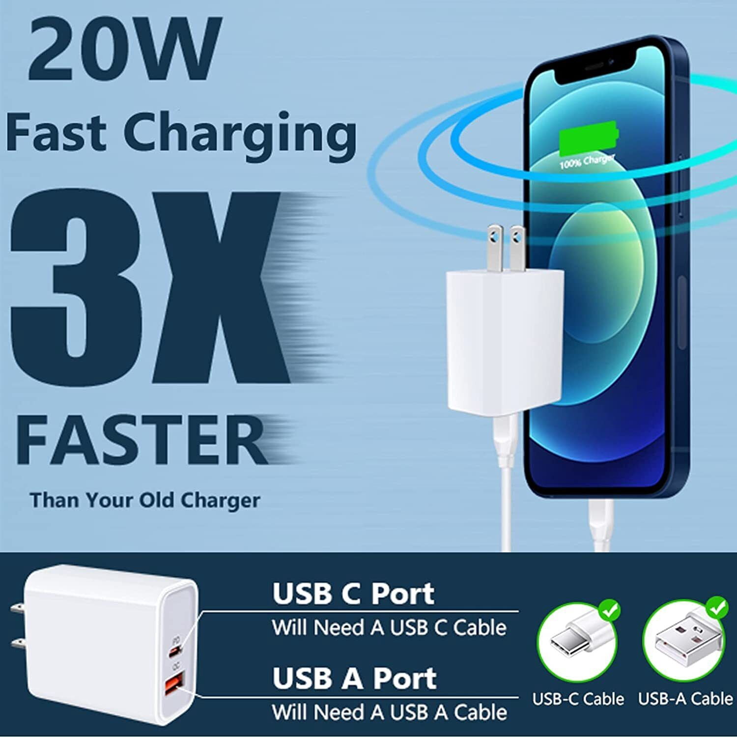 20W Dual Ports Wall Charger USB-C + USB-A, EpicGadget Fast Charger 20W Type-C Power Adapter Fast Wall Charger Adapter Plug for iPhone, iPad, Samsung, Google Pixel and More (5-Pack)