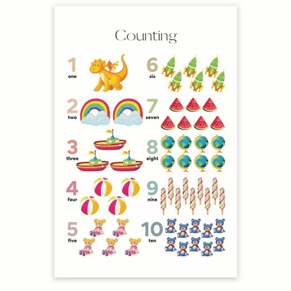 Counting To Ten 10 Classroom Poster - Learning Numbers - Early Learning Resources - Homeschool PreK Kindergarten - 12 x 18 Inch Poster - Unframed - Premium 100lb Gloss - Made In USA - BMCP028