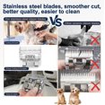 thumbnail image 2 of Recambio para aseo de mascotas Tutuosto de Clipper Blades 10#, paquete de 3, 2 of 8