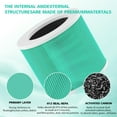 thumbnail image 4 of iSingoione 2pack HY1800 Replacement Filt-er Compatible with MORENTO/Loytio/AYAFATO/IOIOW/Honeyuan/OUNEDA  HY1800 Air Purifier, 4 of 8