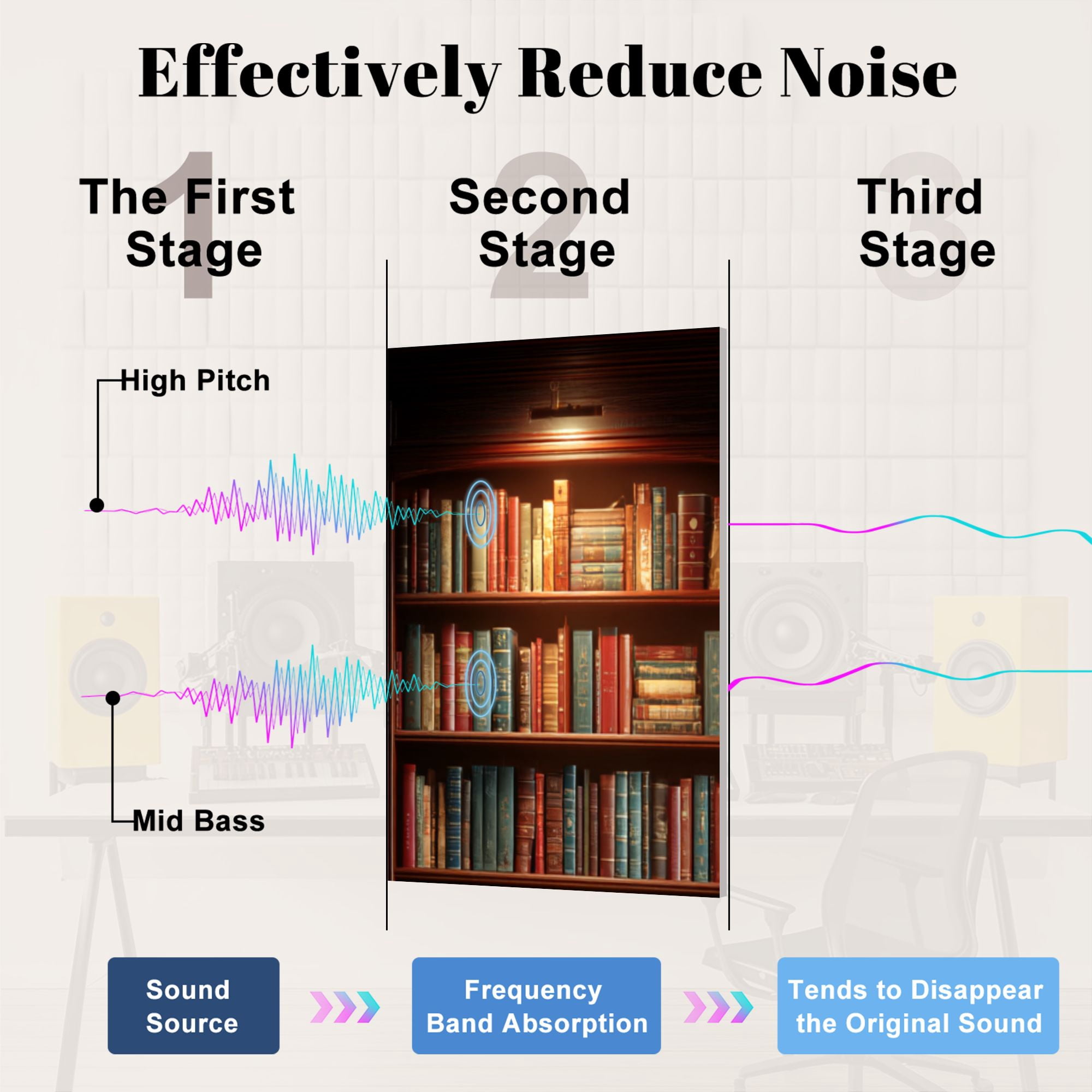 8 Pack Art Acoustic Panels Sound Absorbing Inviting Library Soft Candlelit Ambiance Decorative Soundproof Wall Panels Self Adhesive for Nursery Game Room Bedroom 48"x32"