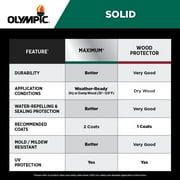 Olympic 1 Gallon SC-1062 Pink Sand Exterior Solid Wood Protector Stain Plus Sealer in One