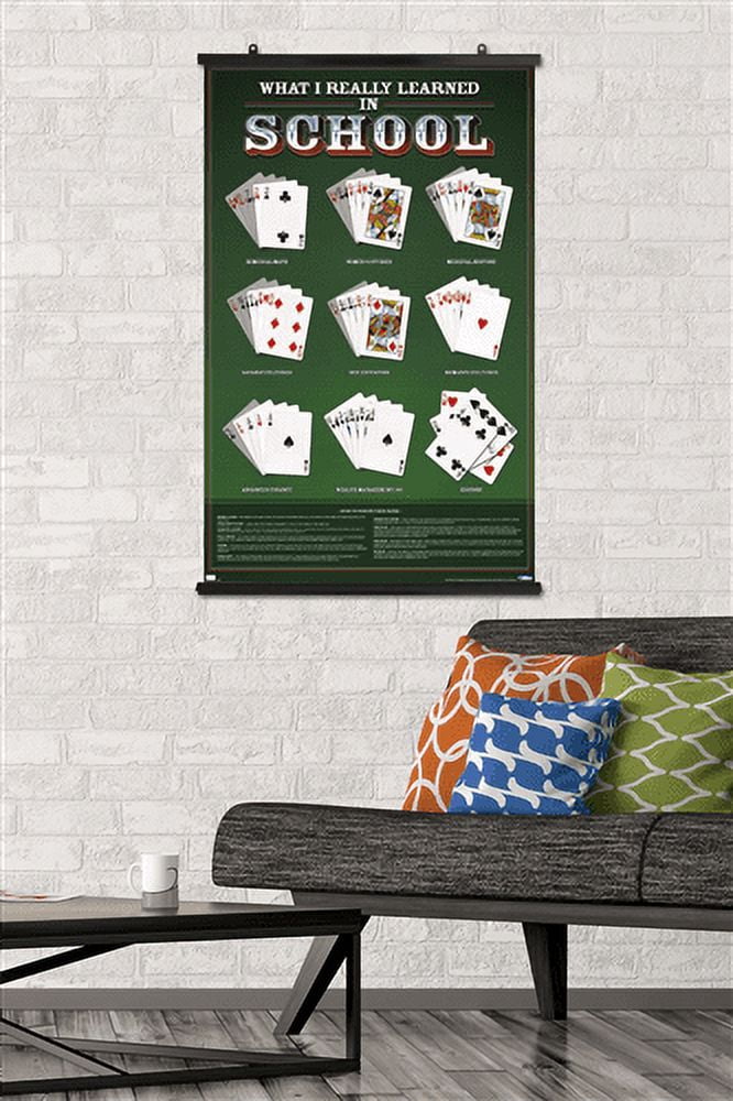 What I Really Learned in School - Poker Wall Poster, 22.375" x 34"