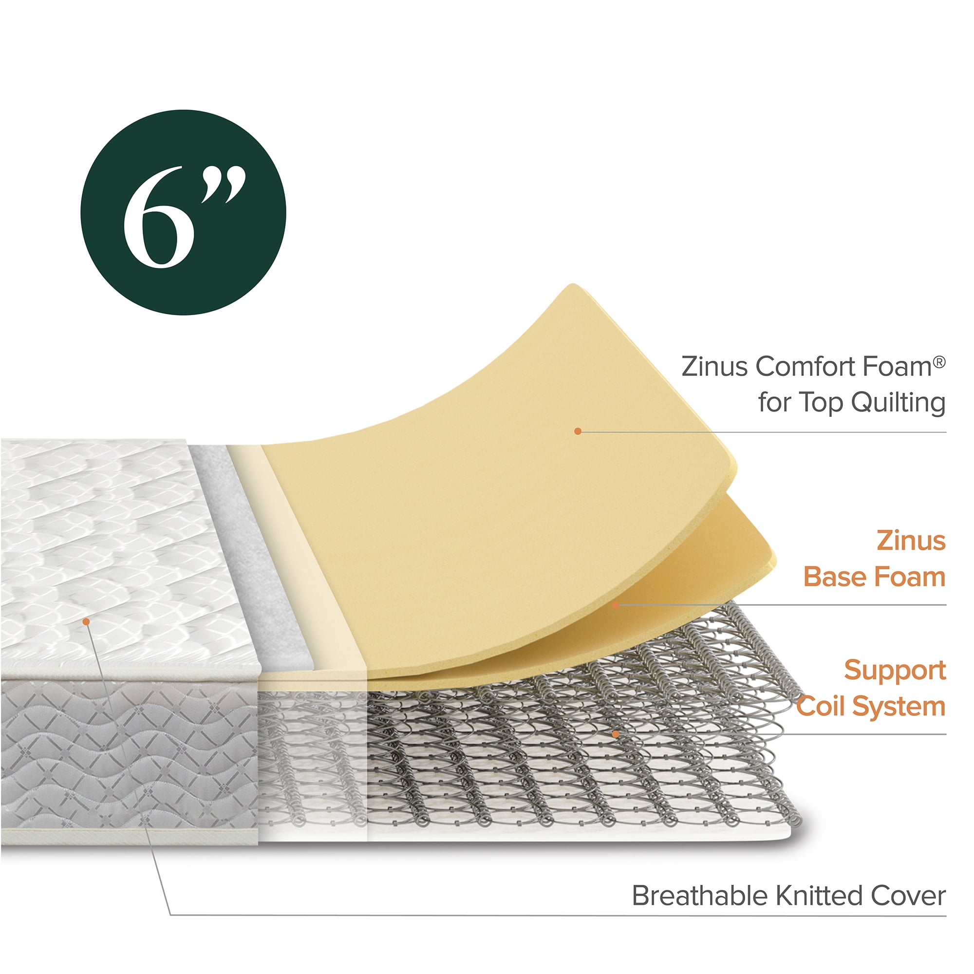 Slumber 1 By Zinus 6 Comfort Innerspring Mattress, Adult, Twin 