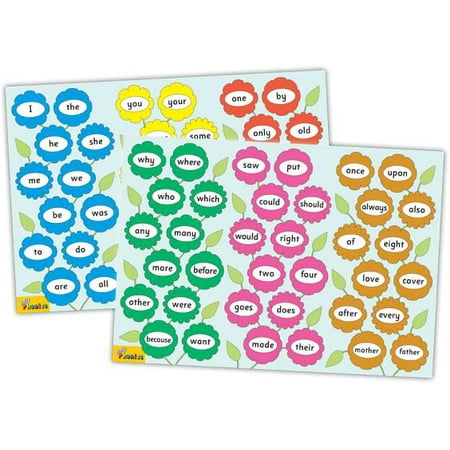 Jolly Phonics Tricky Word Posters (in Print
