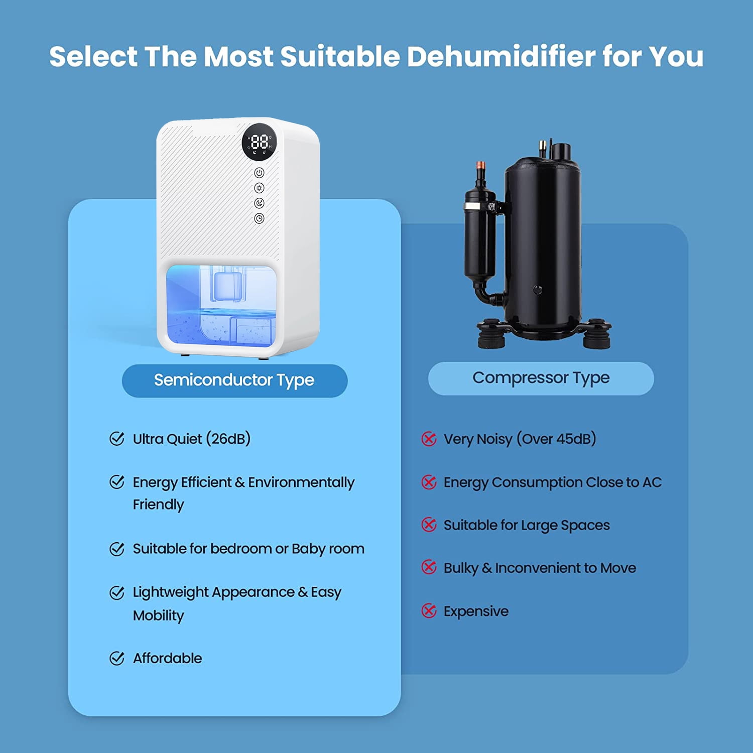 Dehumidifiers for Home Room,AILKIN 39oz&1100ML Water Tank Auto-Off Energy Efficiency Humidity Display 24H Timer 7 Colors Light Portable Mini Dehumidifier for Small Room,Bathroom,Bedroom