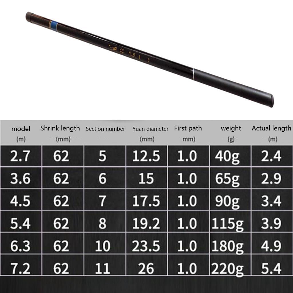 Miulika Ultralight Telescopic Fishing Rod Hard Travel Fishing Pole Equipment for Freshwater Stream Accessories , 6.3m 10 Section