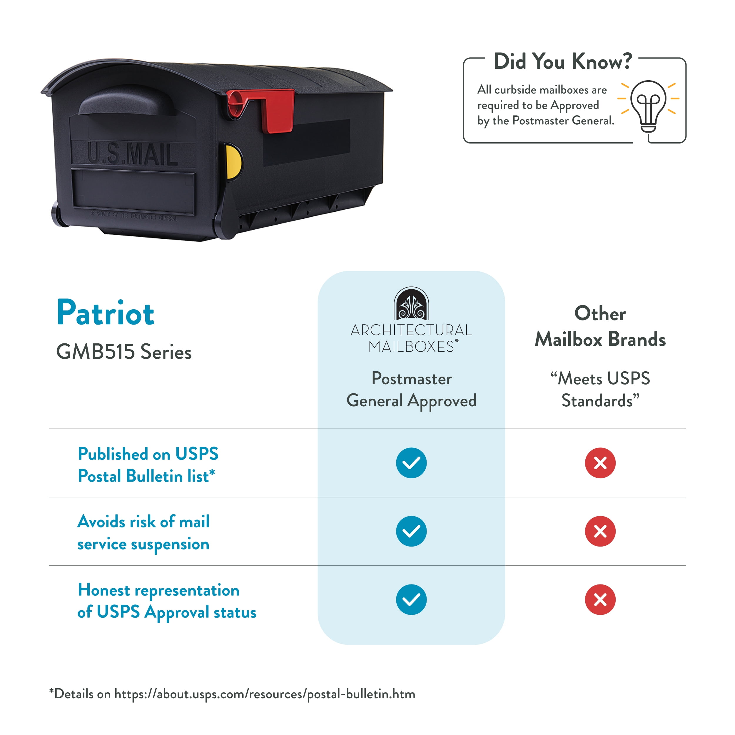 Architectural Mailboxes Patriot Plastic, Large, Post-Mount Mailbox in Black