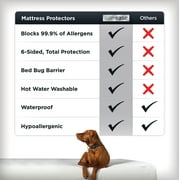 AllerEase Platinum Mattress Cover Protector, Twin - ZipOff Top, Waterproof, Allergy Defense