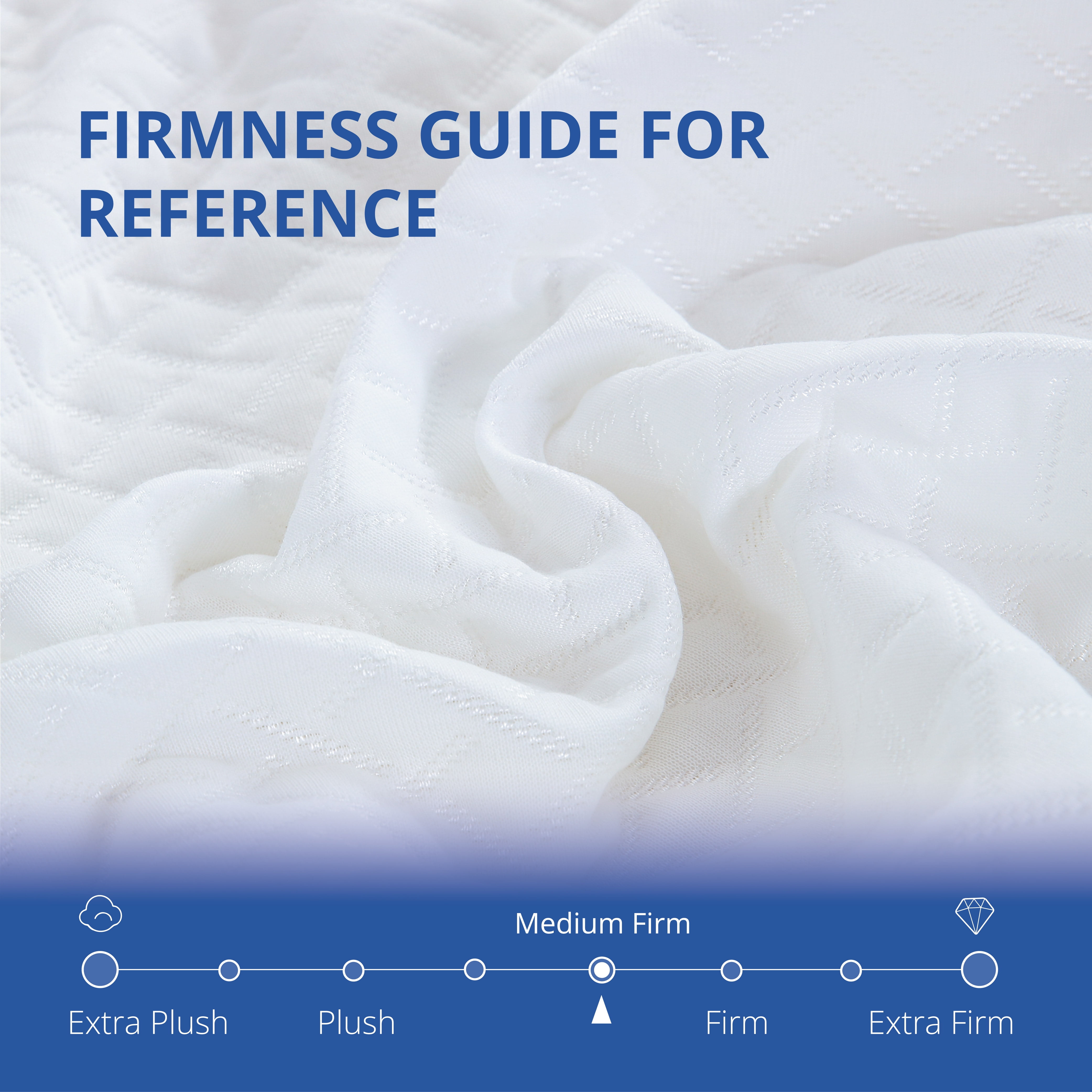 Arctus 10 inch Memory Foam Mattress, Twin Size Mattress in a Box, Medium Firm