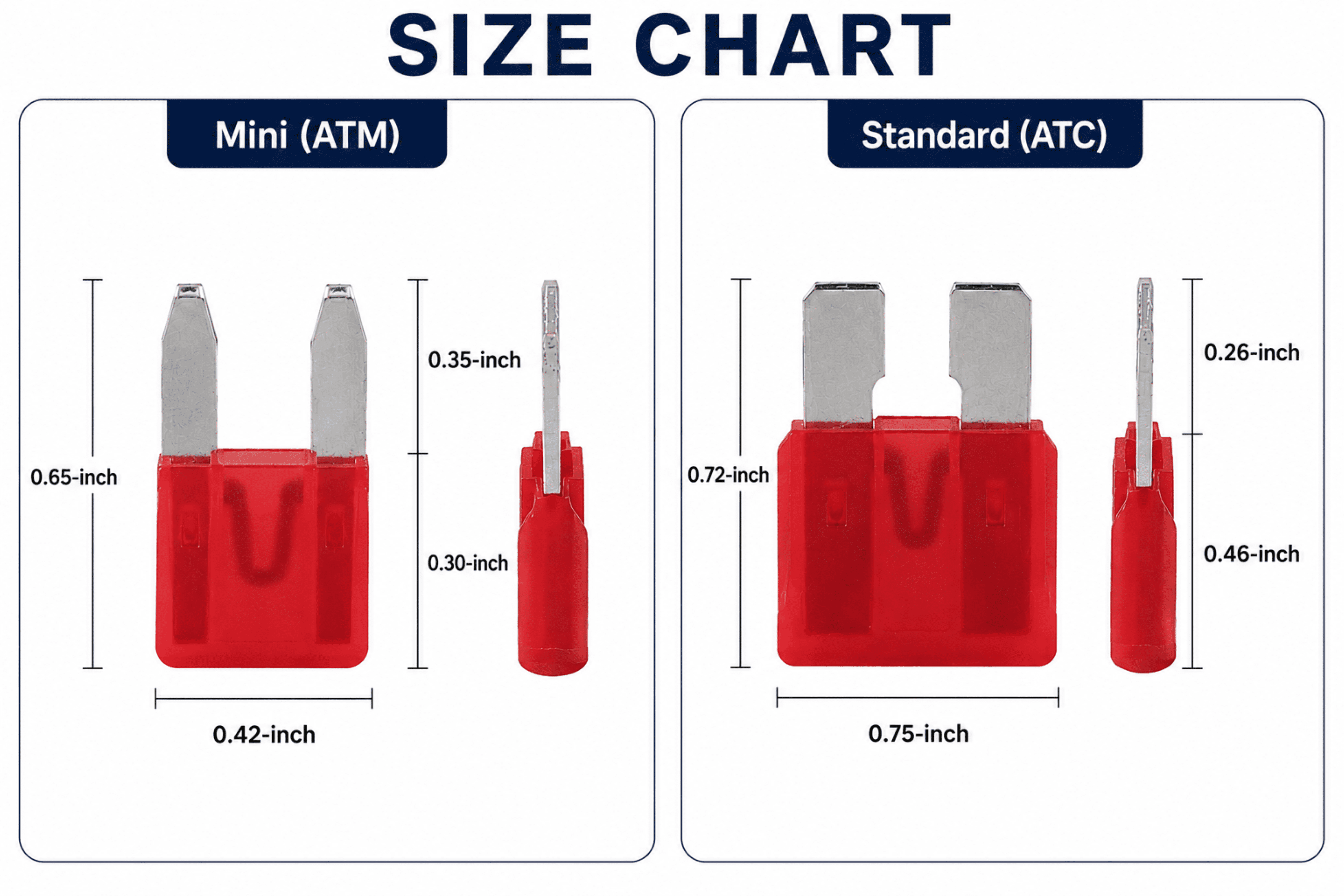 EverStart 10 Amp ATC Blade Fuses, UL Listed, Auto, Marine, and Electronic Applications, 5 pack
