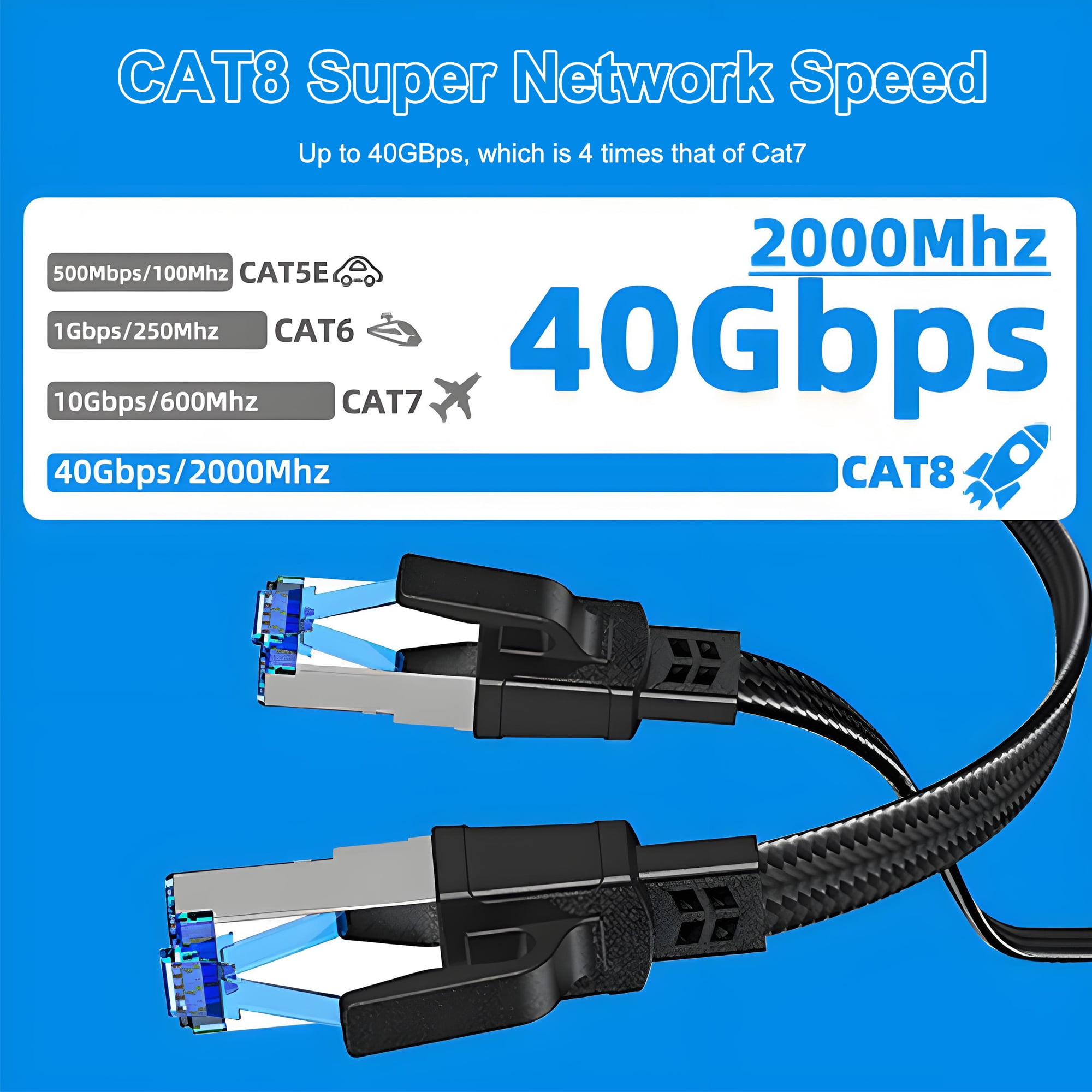 ROFAY Cat 8 Ethernet Cable 50 FT, 40Gbps 2000MHz High Speed Braided Network Cord, Heavy Duty Shielded (S/FTP) LAN Patch Cable for Gaming, Router, Modem