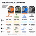 thumbnail image 2 of Ocean Blue Everyday 3 Season 50-80° F Sleeping Bag for Camping Hiking Backpacking, 2 of 8