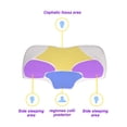 thumbnail image 4 of Inteprter Almohada para dormir Cojín cómodo y transpirable para la cabeza Herramientas para el cuidado de la salud de los niños Almohadas Juegos de cama, 4 of 6