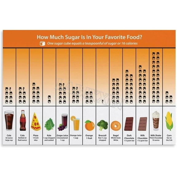 Sugar Content in Food Poster  Healthy Eating Guide Poster for Bedroom Living Room Decor