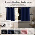 thumbnail image 2 of Lapalife 2 Panel Blackout Kitchen Curtains, Grommet Short Window Curtains for Kitchen Bathroom Cafe, Navy Blue, 33"x 36", 2 of 8