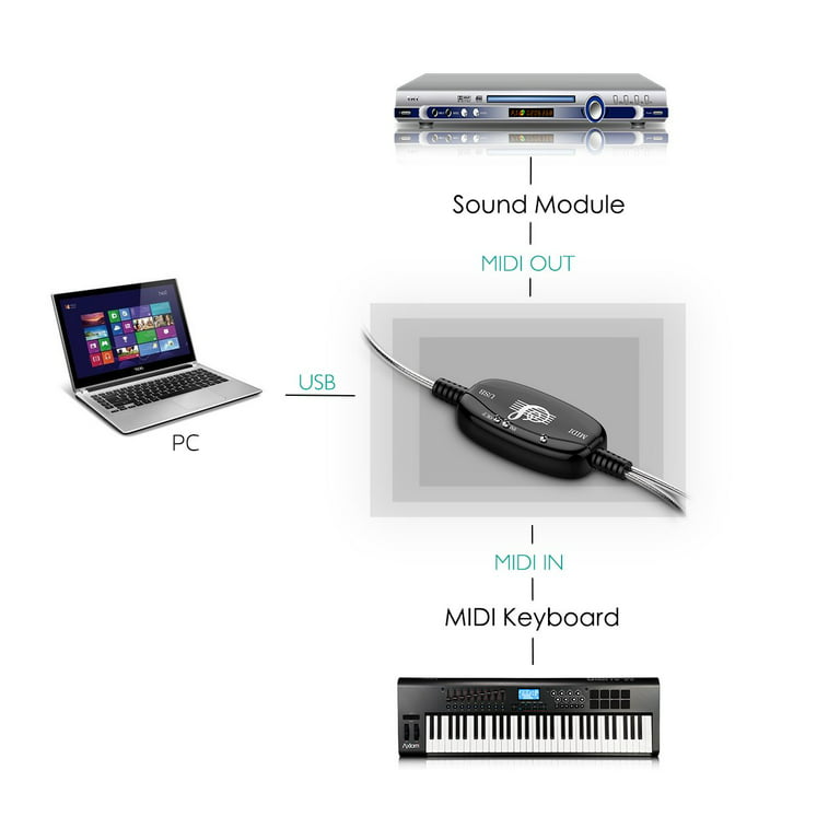 Usb Midi Converter Music, Accessories Midi Keyboard