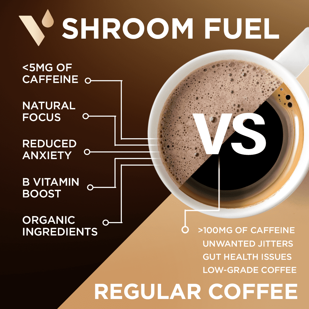 VitaCup Shroom Fuel Mushroom Instant Coffee Alternative Packets, 24 Ct