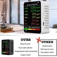 thumbnail image 5 of 6 in 1 Portable Air Quality Monitor with Large Screen Detects PM2.5 PM10 HCHO TVOC CO CO2 for Home Office Travel, 5 of 8