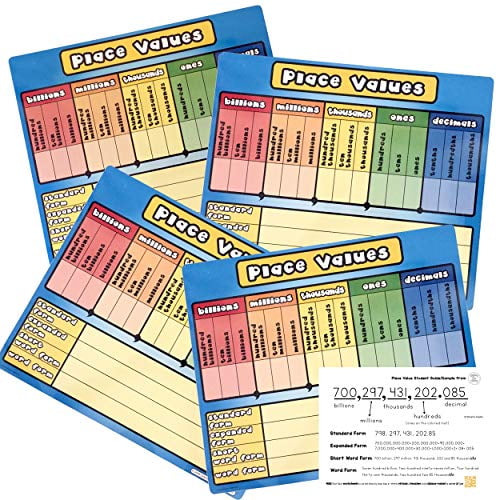 Place Value Chart Dry Erase Mats Set of 4 Colorful Math Practice Tool