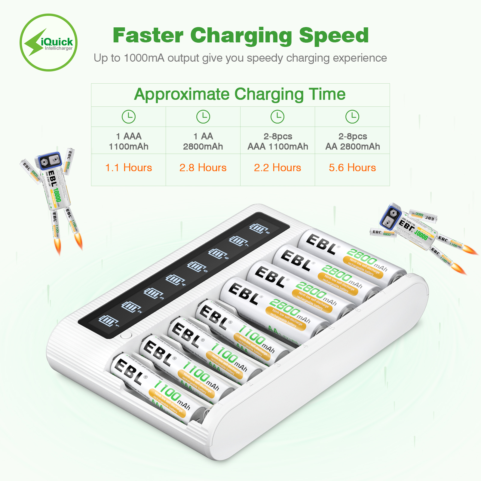 EBL 4-Pack Rechargeable AA Batteries (NiMH 2800mAh  1100mAh) AAA Batteries + Smart LCD 8 Bay Battery Charger