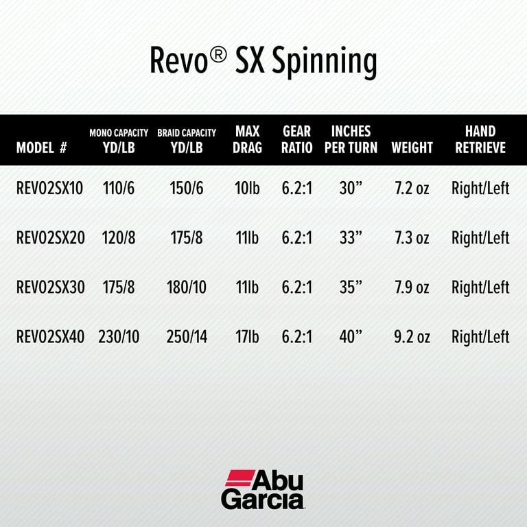 Abu Garcia Revo SX Spinning Fishing Reel, Size 20 (1365348)