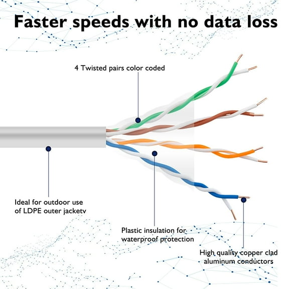 WEIFEI-Cat 6 Ethernet Cable 100 ft, 24AWG 4-Pair Copper Wire 550MHz 10 Gbps, Indoor/Outdoor, Snagless Patch Cord White, High-Speed Cat6 LAN Cable for PC, Router, Modem, TV, PS4/5, Server
