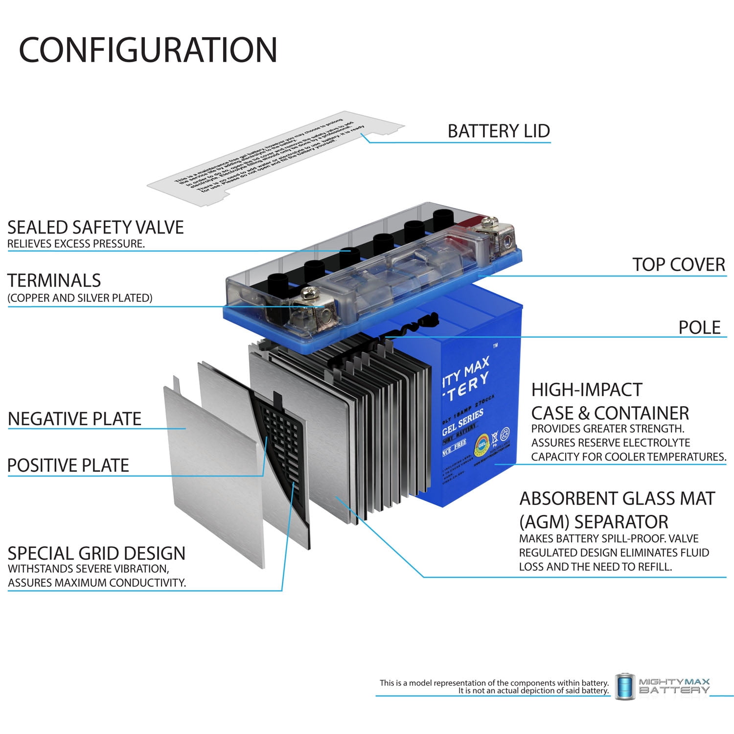 YTX20L-BS GEL Battery for Powersport Motorcycle Scooter ATV