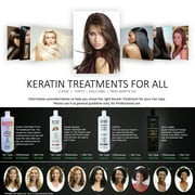 Keratin Research Brazilian Keratin Blowout Hair Treatment 4 Bottles 1000ml Value Kit Includes Sulfate Free Shampoo, Conditioner, and Clarifying Shampoo