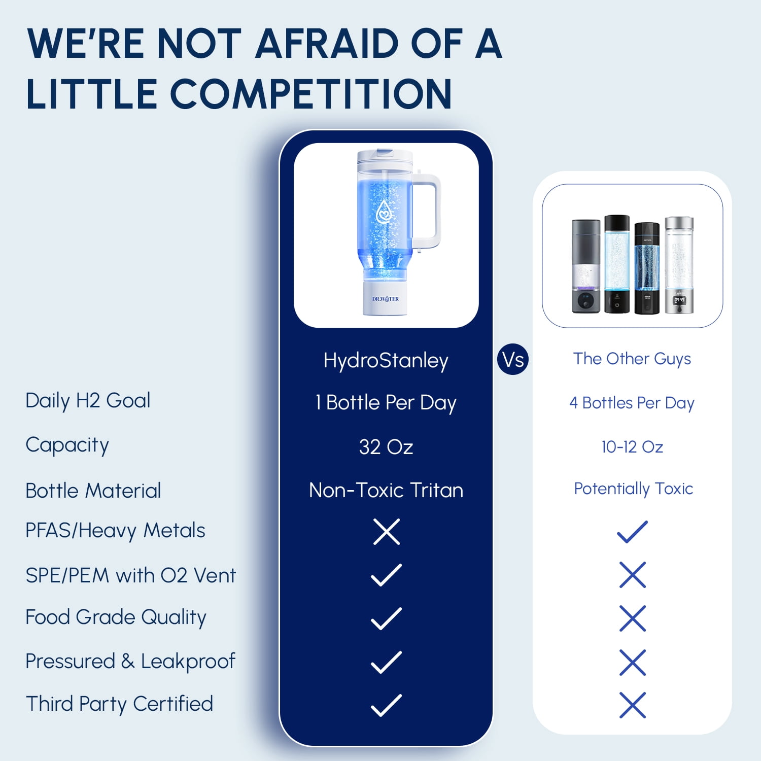 Dr.Water Hydrogen Water Tumbler | 3X More Hydrogen Concentration | 32oz Hydrogen Water Generator | Hydro Tumbler 3PPM White