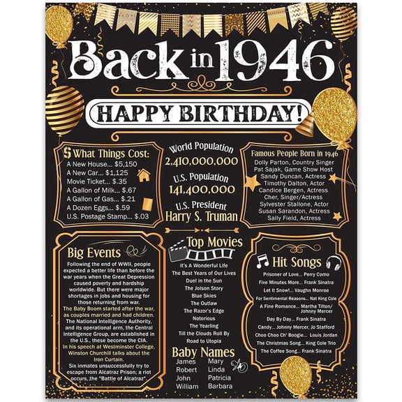 80th Birthday Party Decorations for 80th Birthday (Eighty) - Remembering The Year 1946 - Party Supplies - Gifts for Men and Women Turning 80 - Back In 1946 Birthday Card 11x14 Unframed Print