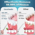 thumbnail image 3 of OasiSmile Water Flosser for Teeth Cleaning, 300ML Portable Cordless Dental Floss Rechargeable with 5 Jet Tips for Home Travel Office, Pink, 3 of 9