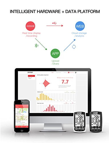 igpsport igs50e bike computer review