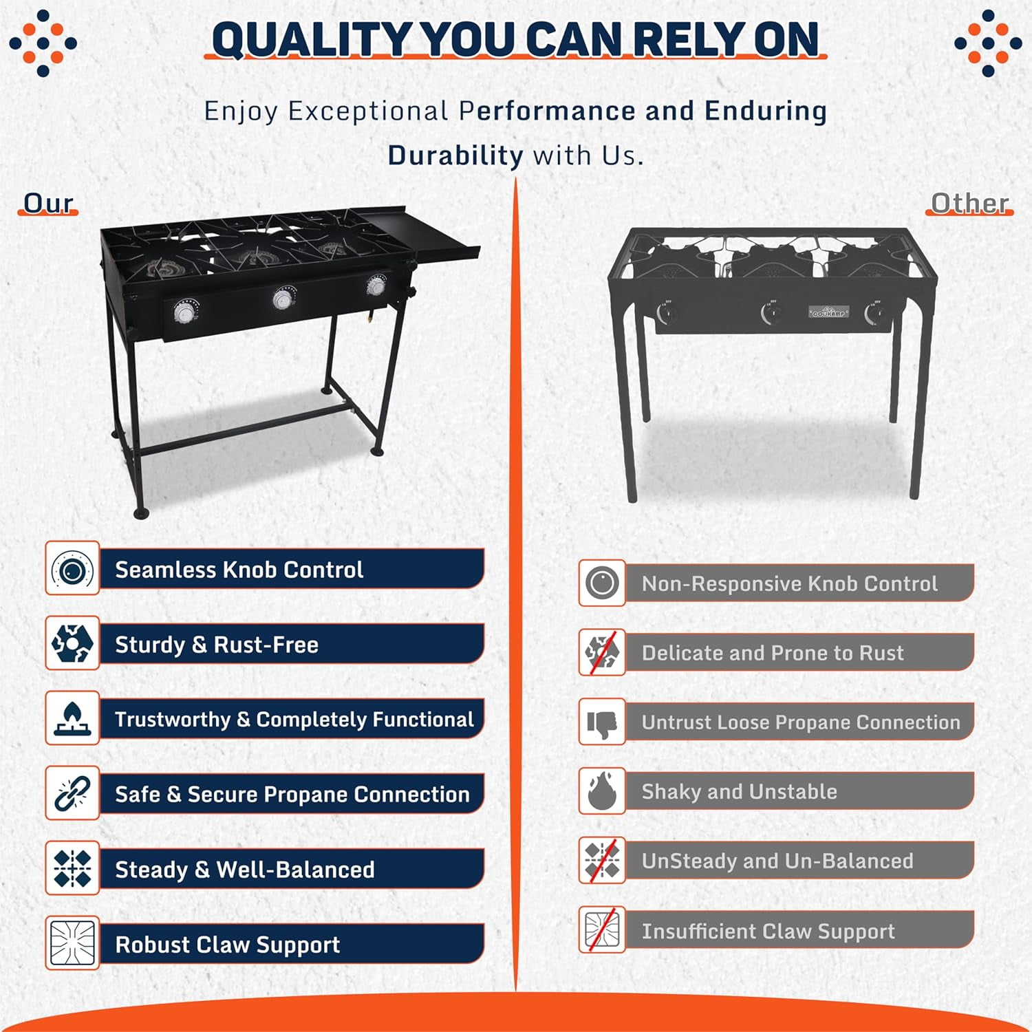 SONRET - Three Burner Propane Outdoor Camping Stove - 2,25,000 High BTU - with Side Shelf